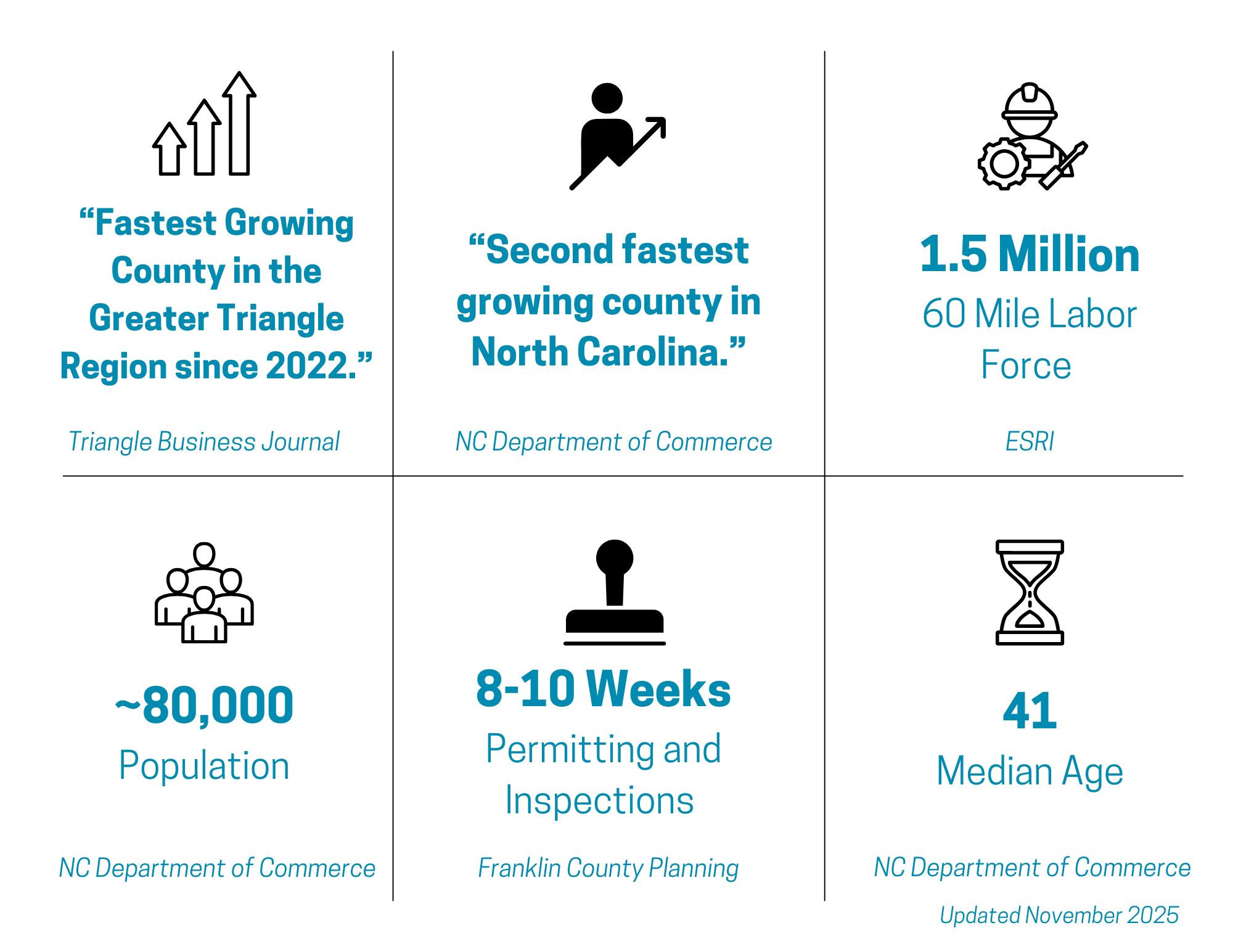 FC graphic information boxes 11142025