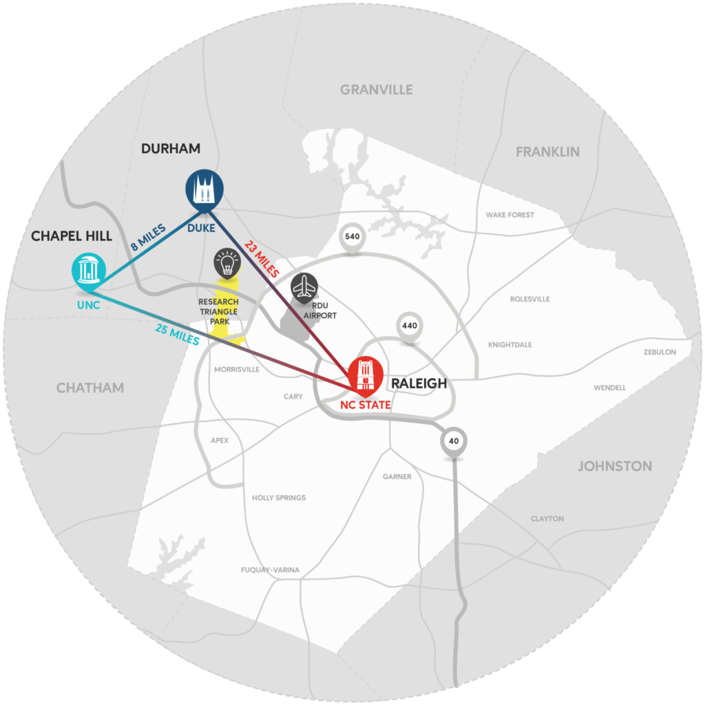 A regional map highlighting the three colleges which make up The Triangle of North Carolina. NC State in Raleigh, Duke in Durham, and UNC in Chapel Hill.